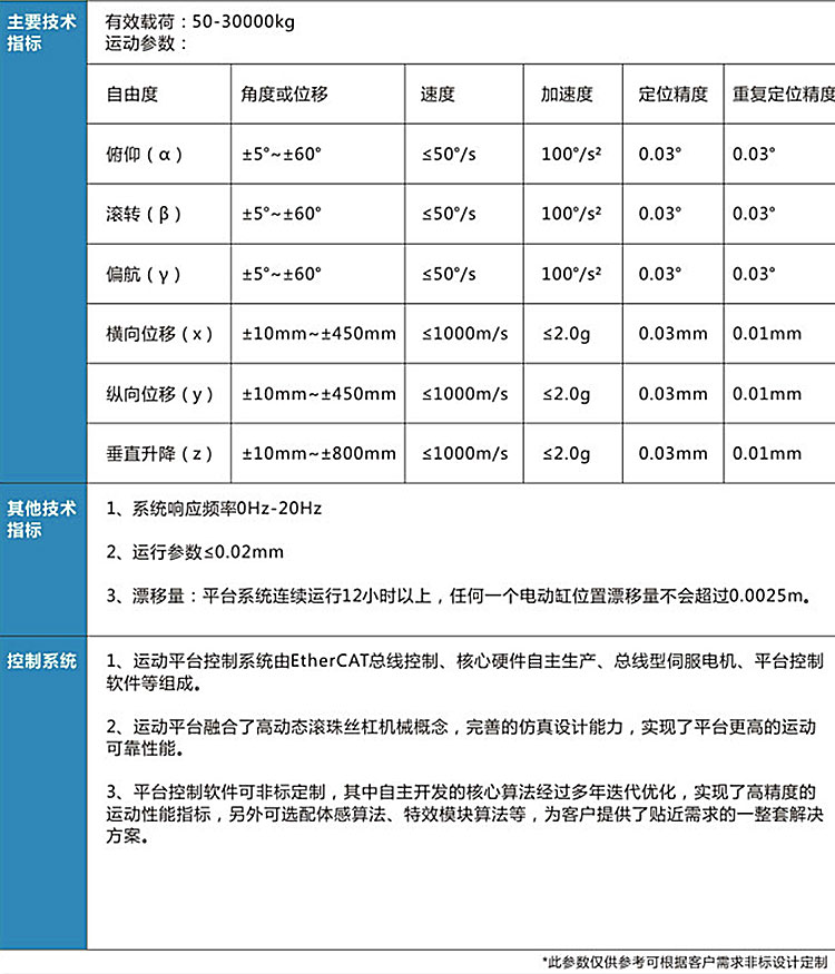 大型六（liù）自由度平（píng）台_07.jpg